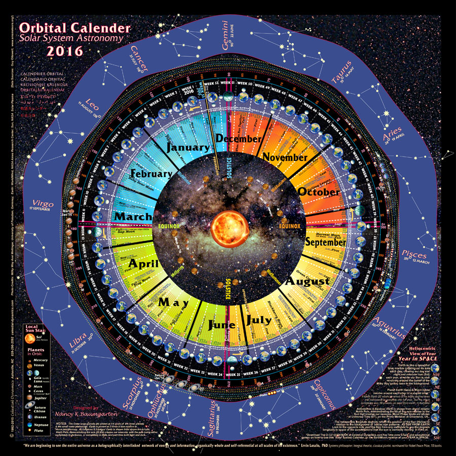 Astronomy Calendar Of Celestial Events Fleur