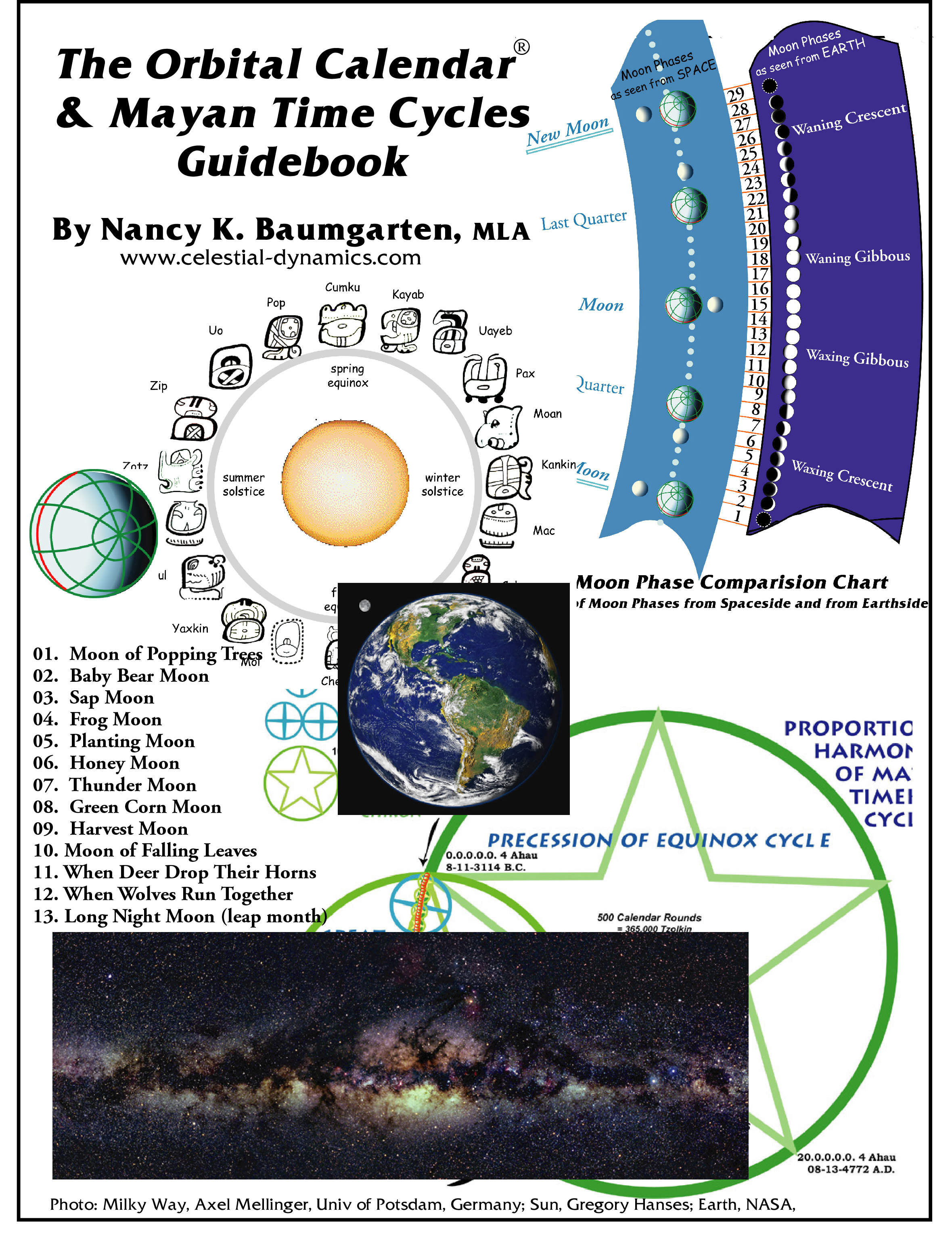 GUIDEBOOK to The Orbital Calendar and Mayan Time Cycles « Celestial